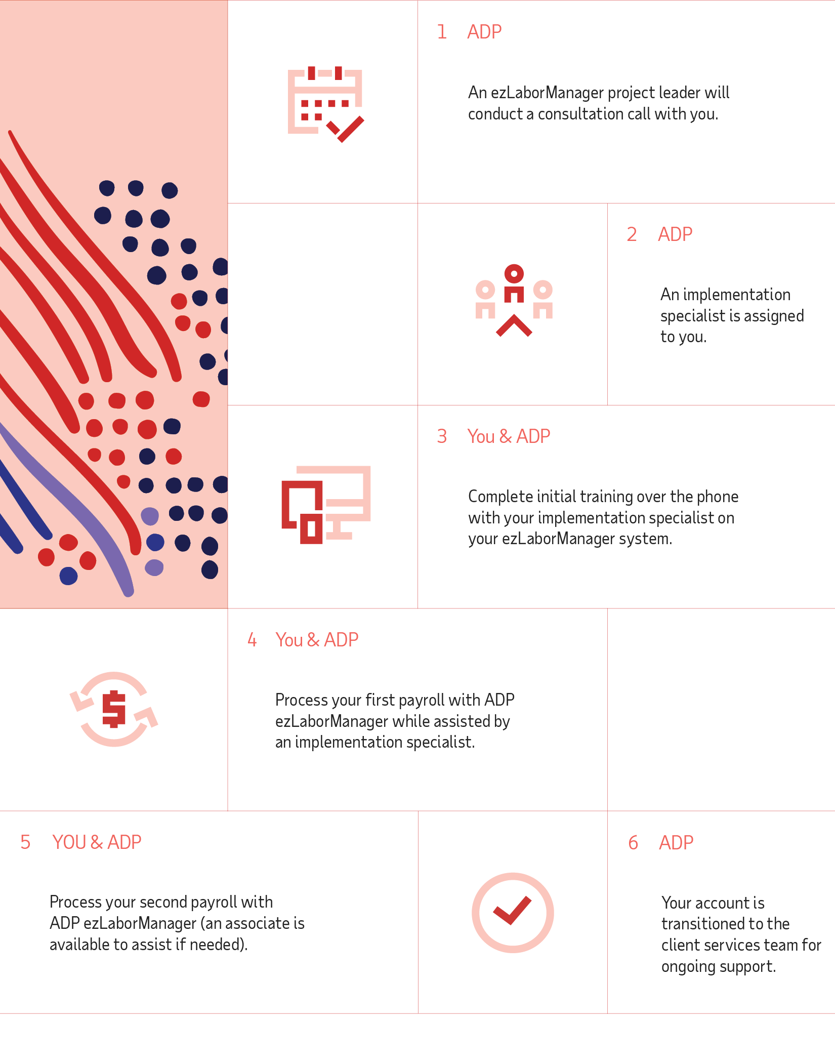 Myaccess Adp Com Login - fpkmium