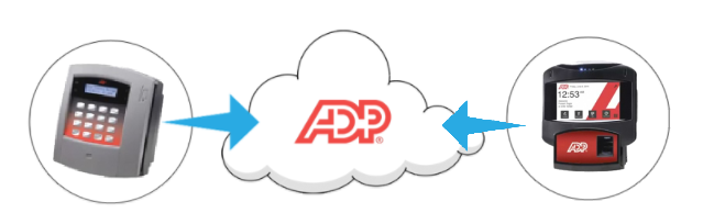 ATS Cloud Migration