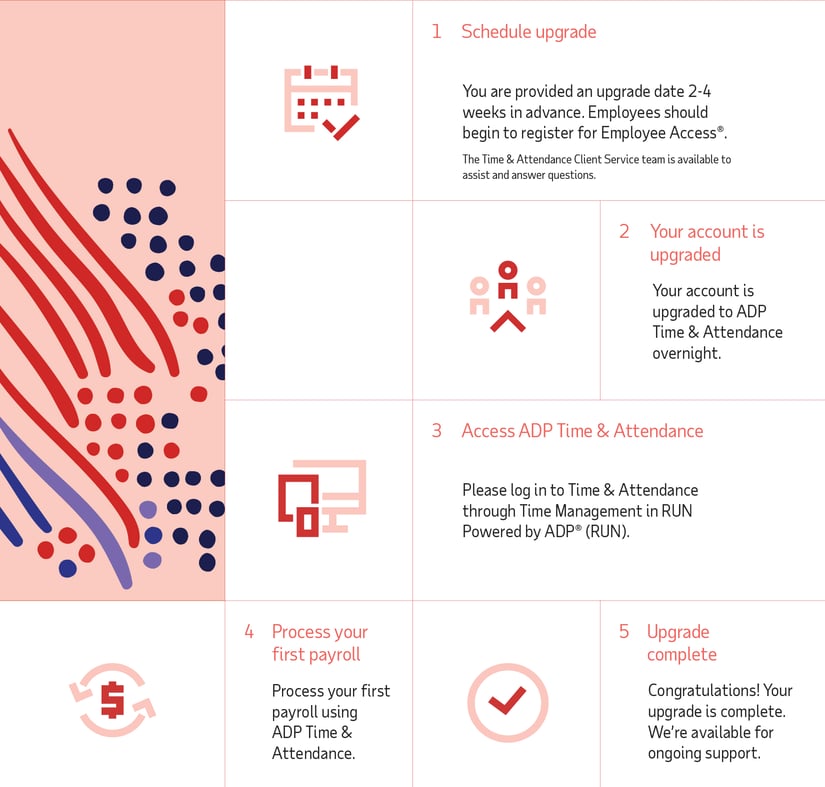 ADP Time & Attendance Learn More