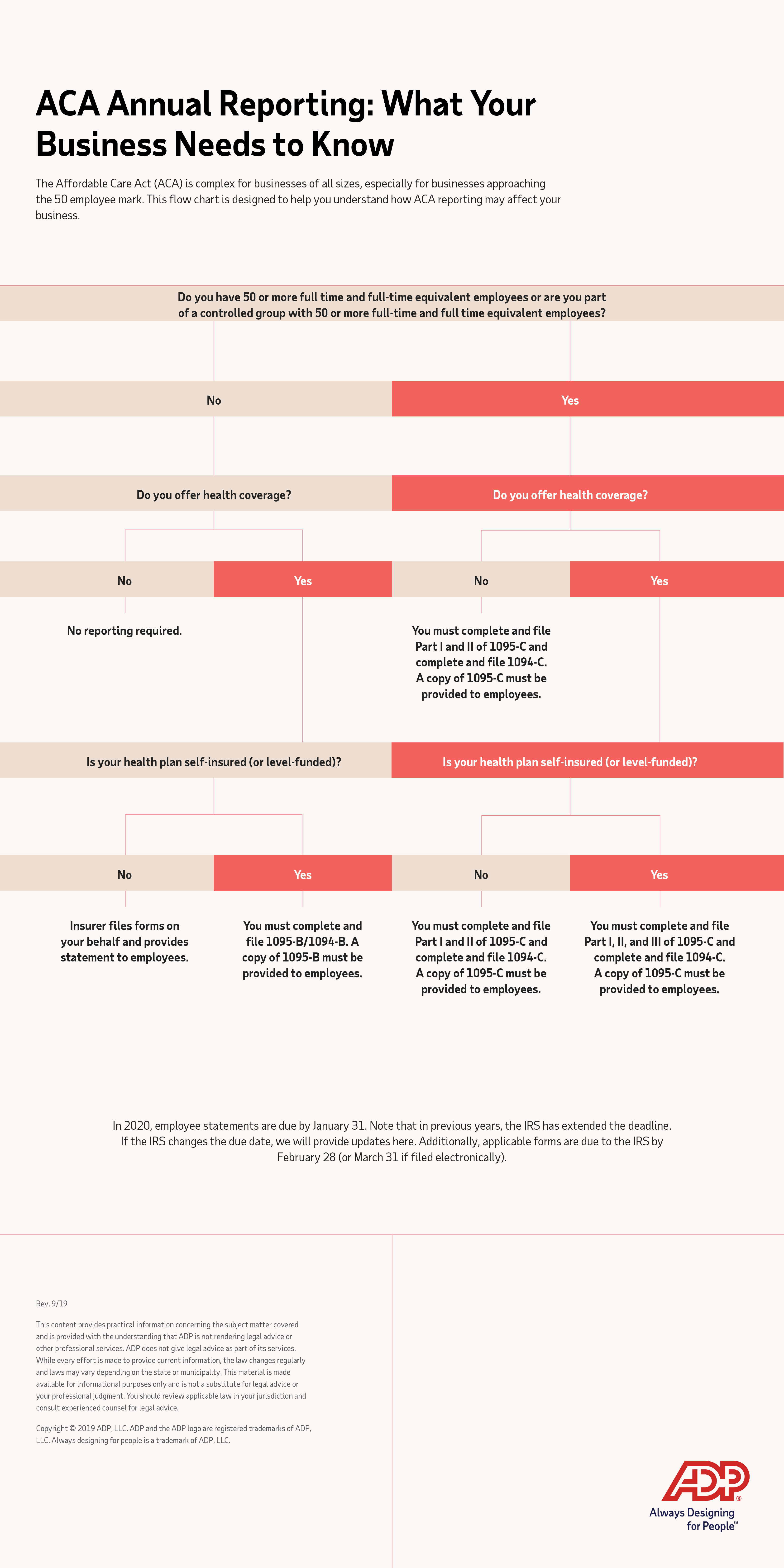 ACA Reporting Road Map